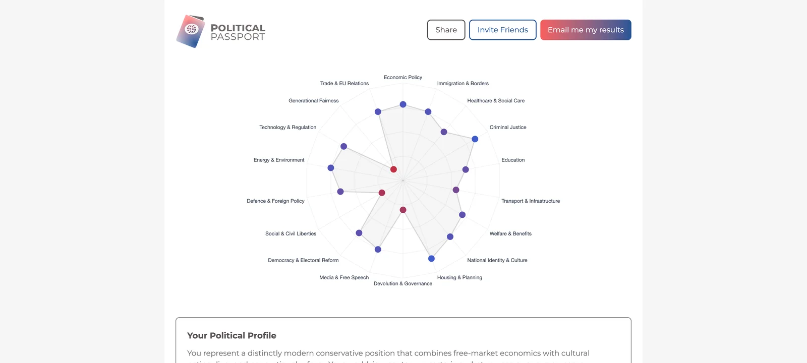 Radar chart showing a user's political profile across 18 policy dimensions, overlaid against UK party positions